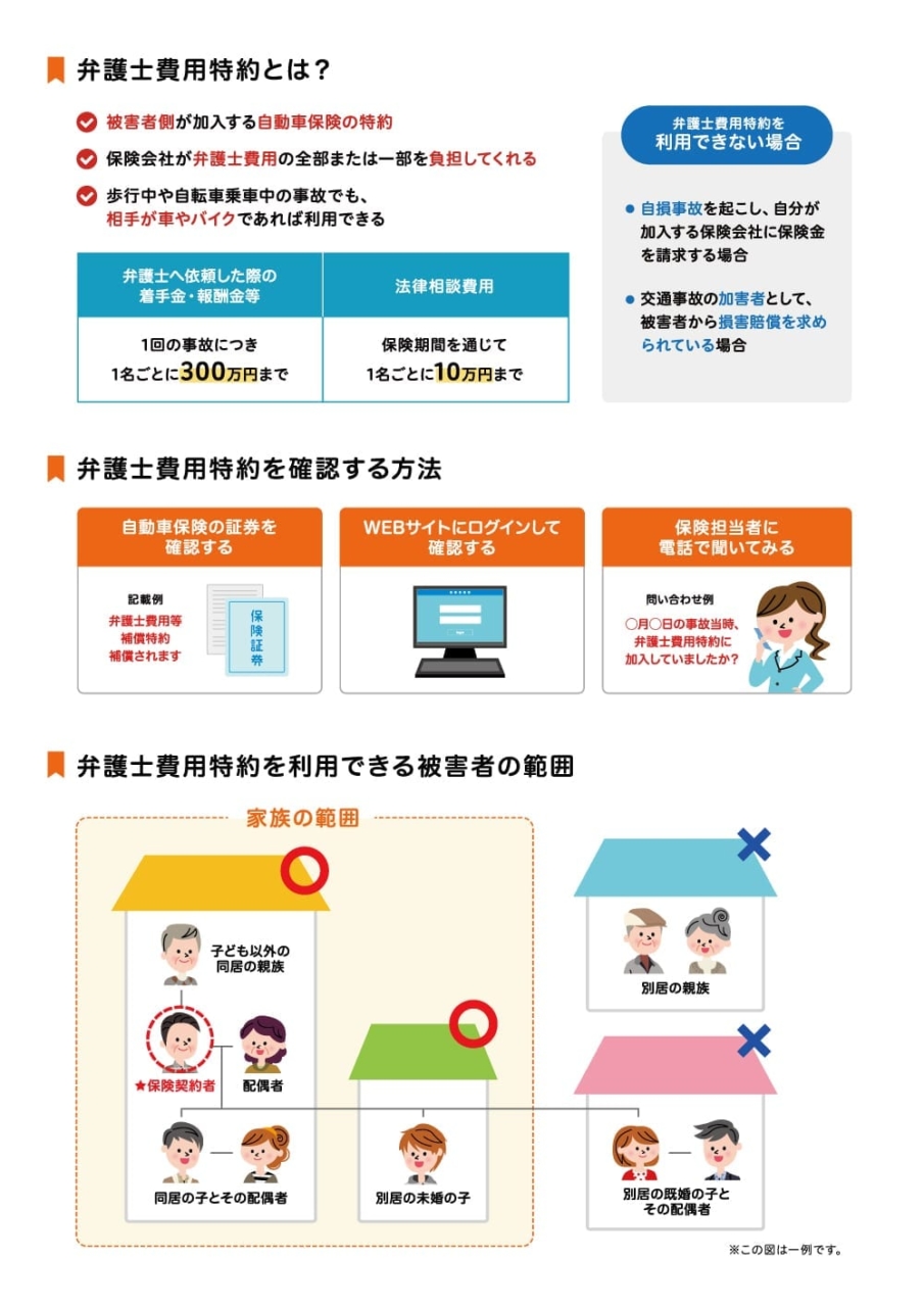 弁護士費用特約とは