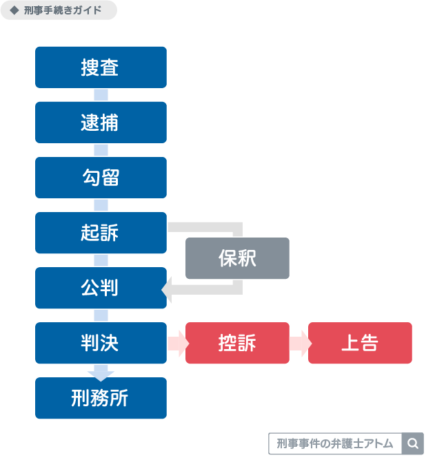 刑事手続きガイド